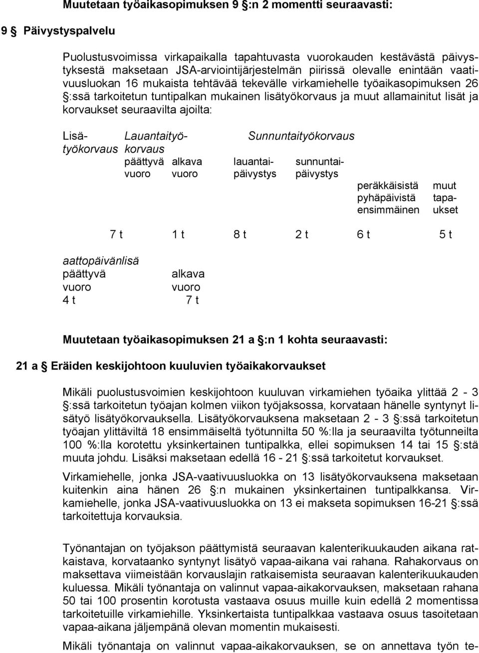 korvaukset seuraavilta ajoilta: Lisä- Lauantaityö- Sunnuntaityökorvaus työkorvaus korvaus päättyvä alkava lauantai- sunnuntaivuoro vuoro päivystys päivystys peräkkäisistä pyhäpäivistä ensimmäinen