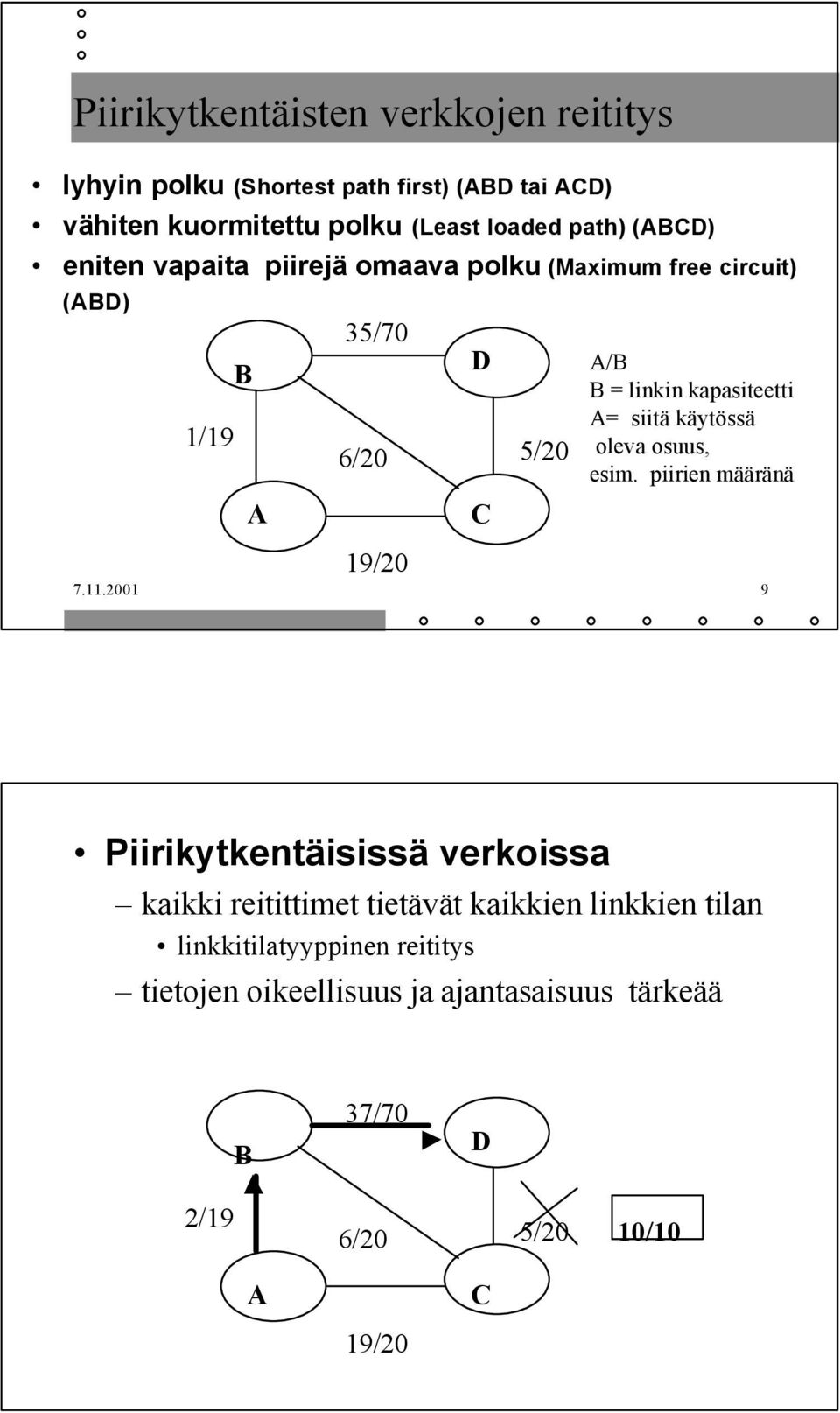 2001 9 D C A/B B = linkin kapasiteetti A= siitä käytössä oleva osuus, esim.