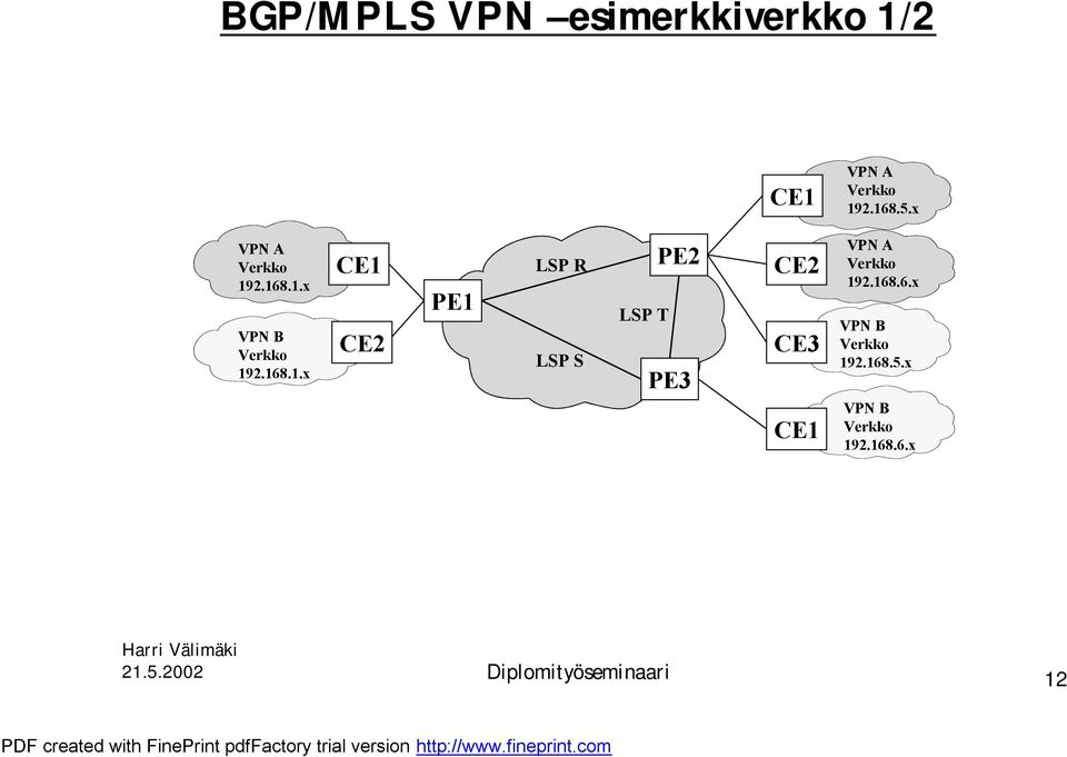 .x VPN B 9.68.