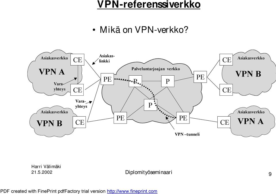Palveluntarjoajan verkko P P PE Asiakasverkko VPN B
