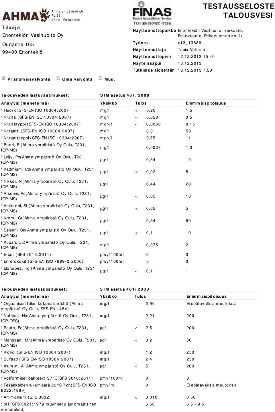 50 Viranomaisvalvonta Oma valvonta Muu: Talousveden laatuvaatimukset: STM asetus 461/2000 *Fluoridi SFS-EN ISO 10304:2007 mg/l < 0,20 1,5 *Nitriitti (SFS-EN ISO 10304:2007) mg/l < 0,020 0,5