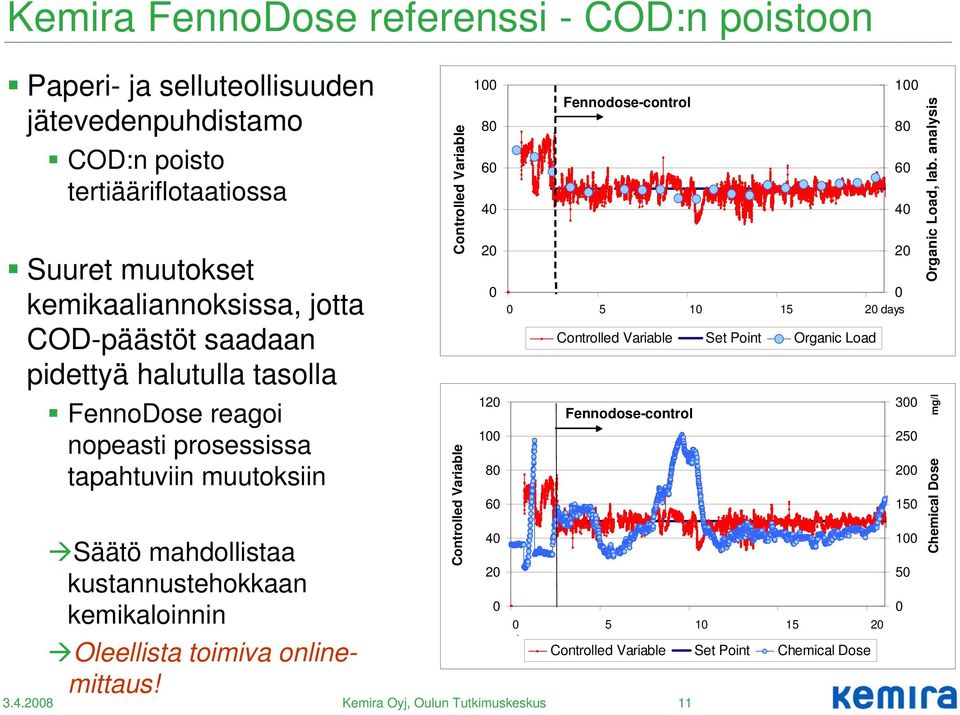 11 Controlled Variable Controlled Variable 100 80 60 40 20 0 0 1.11.05 0 6.11.05 5 11.11.05 10 16.11.05 15 21.11.05 20 days 120 100 80 60 40 20 0 Fennodose-control Controlled Variable Set Point Organic Load Fennodose-control 1.