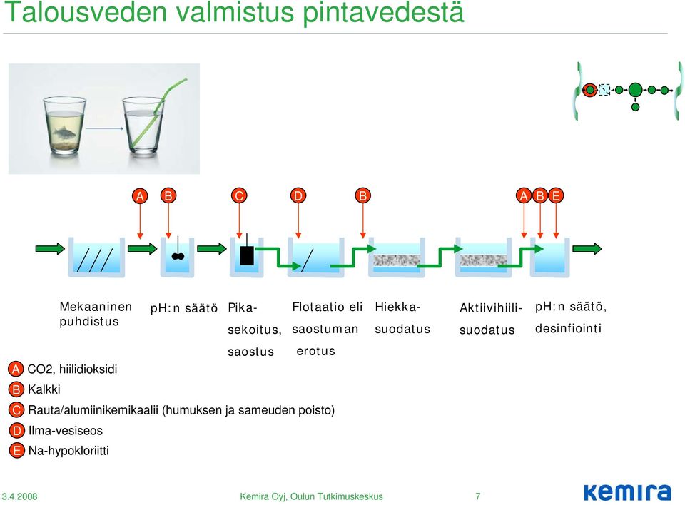 ph:n säätö, desinfiointi A CO2, hiilidioksidi saostus erotus B Kalkki C