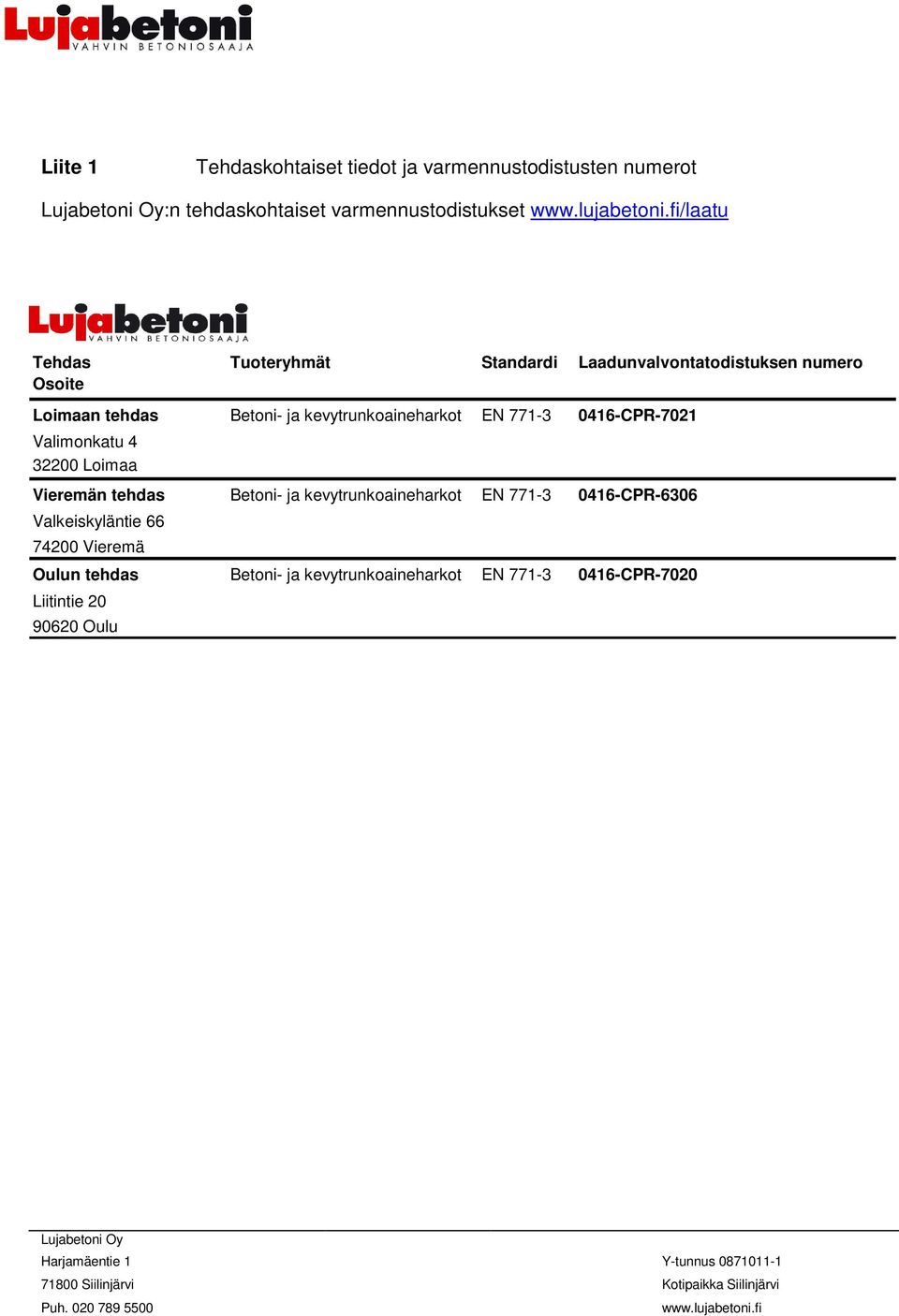 kevytrunkoaineharkot 3 0416-CPR-7021 Valimonkatu 4 32200 Loimaa Vieremän tehdas Betoni- ja kevytrunkoaineharkot