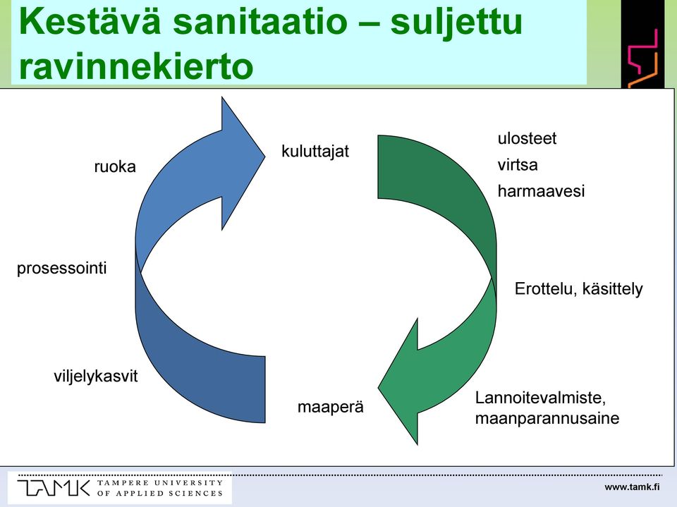 prosessointi Erottelu, käsittely