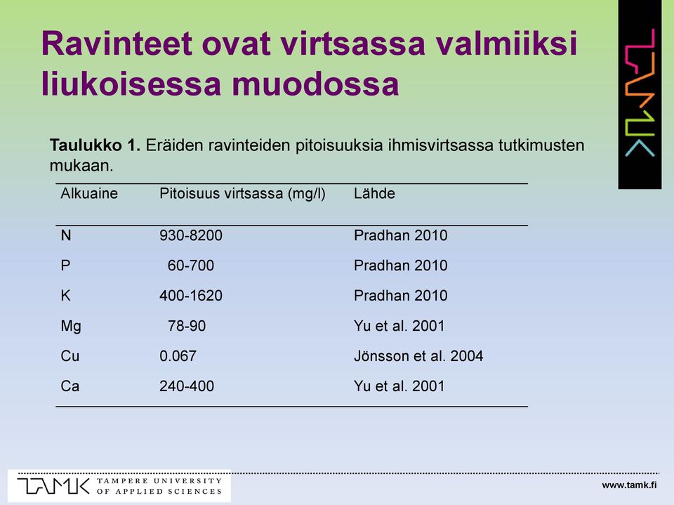 Alkuaine Pitoisuus virtsassa (mg/l) Lähde N 930-8200 Pradhan 2010 P 60-700