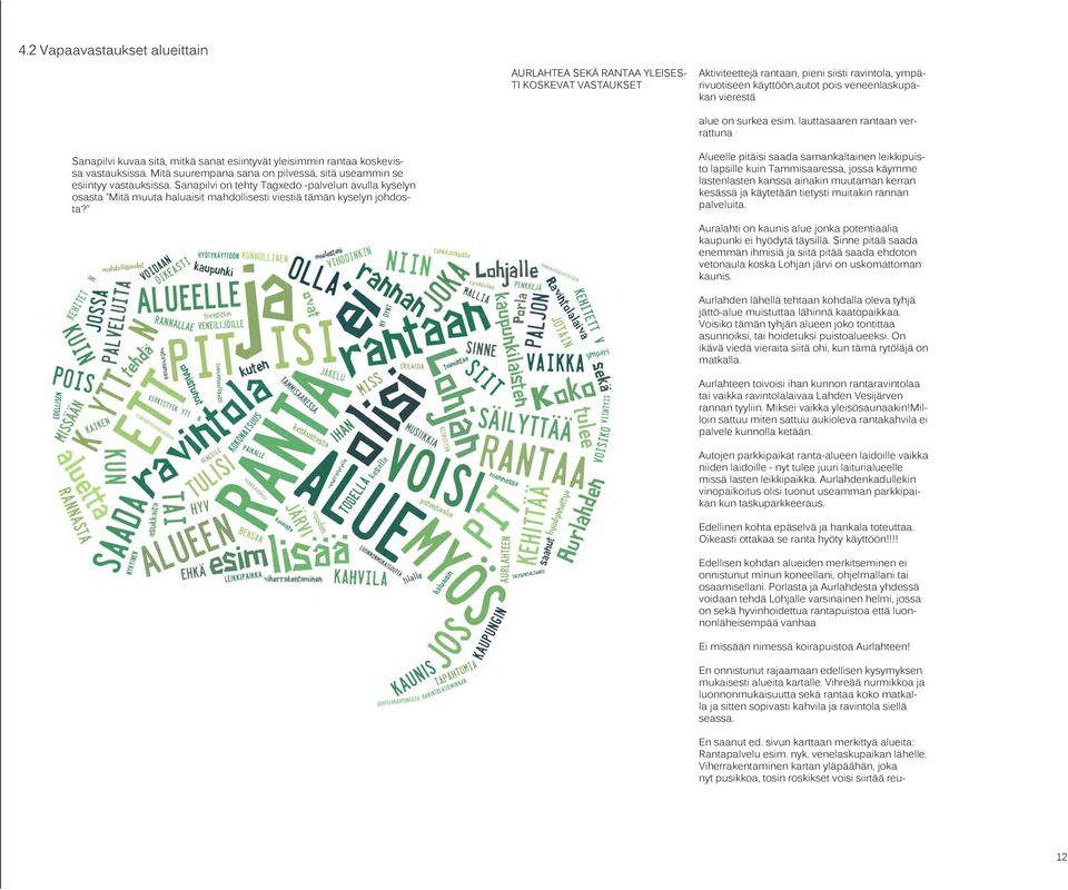 Sanaplv tehty Tagxedo -palvelun ulla kyselyn osasta Mtä muuta haluast mahdollsest vestä tämän kyselyn johdosta?