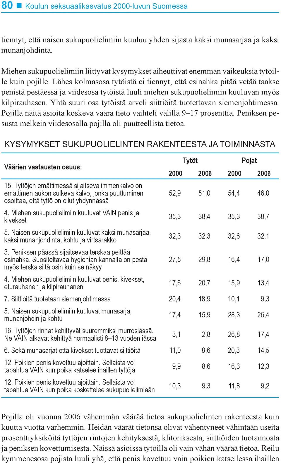 Lähes kolmasosa tytöistä ei tiennyt, että esinahka pitää vetää taakse penistä pestäessä ja viidesosa tytöistä luuli miehen sukupuolielimiin kuuluvan myös kilpirauhasen.