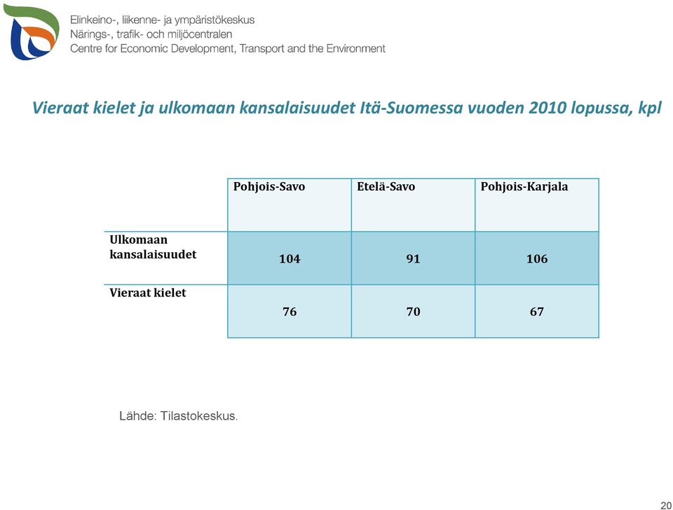 Etelä-Savo Pohjois-Karjala Ulkomaan kansalaisuudet