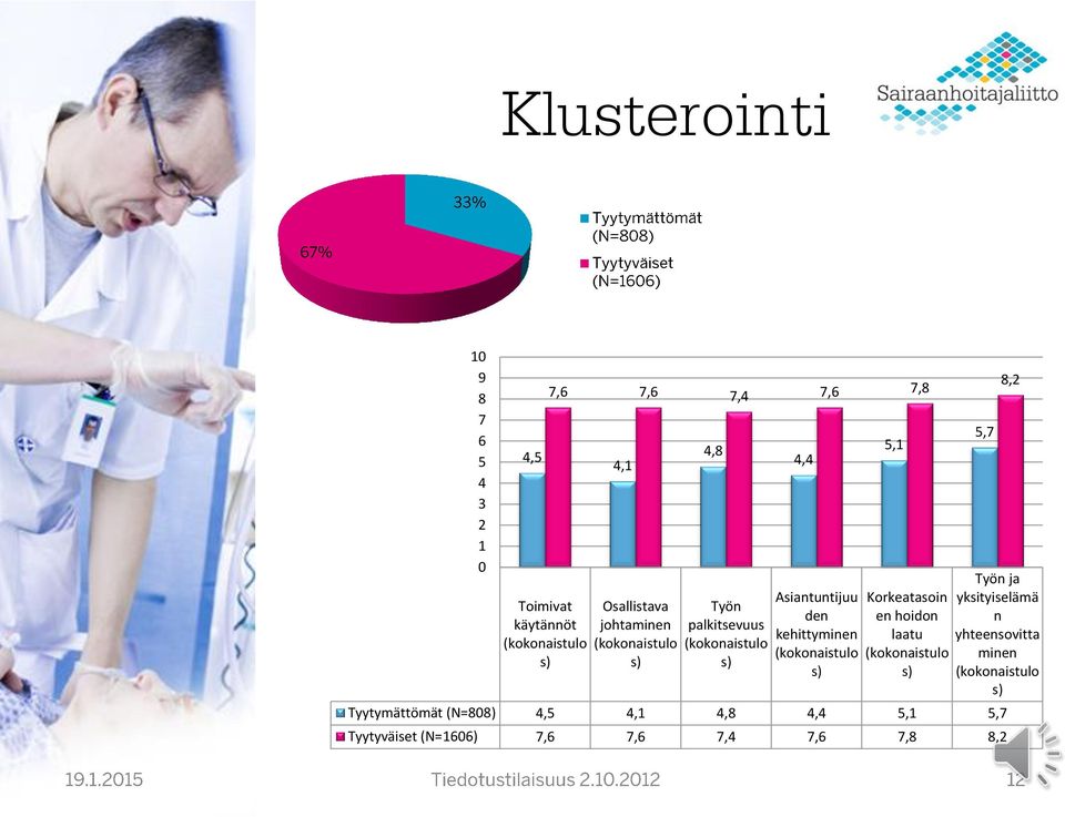 (kokonaistulo s) Korkeatasoin en hoidon laatu (kokonaistulo s) Työn ja yksityiselämä n yhteensovitta minen