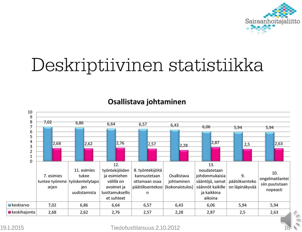 työntekijöiden ja esimiehen välillä on avoimet ja luottamuksellis et suhteet 8.