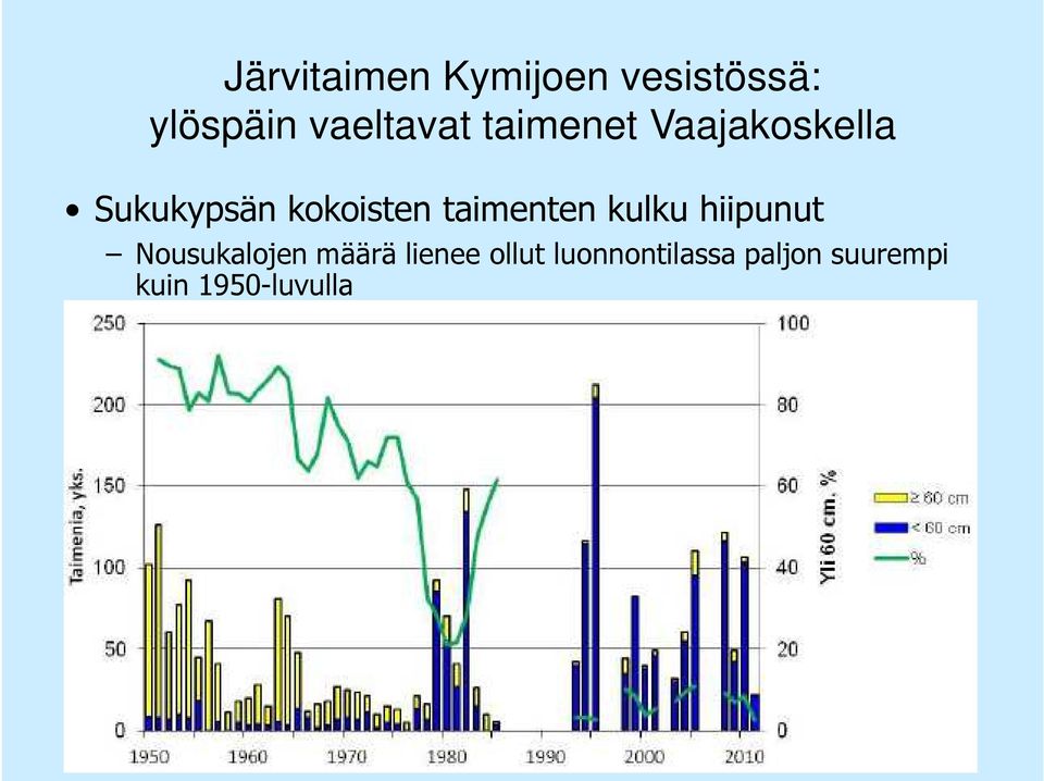 Nousukalojen määrä lienee ollut luonnontilassa paljon suurempi