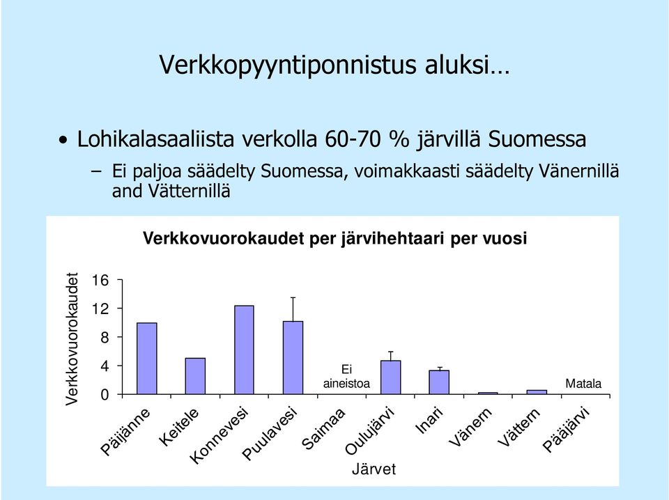 säädelty Vänernillä and Vätternillä Verkkovuorokaudet per
