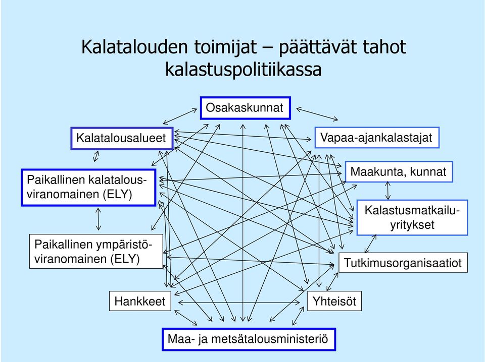 (ELY) Paikallinen ympäristöviranomainen (ELY) Maakunta, kunnat