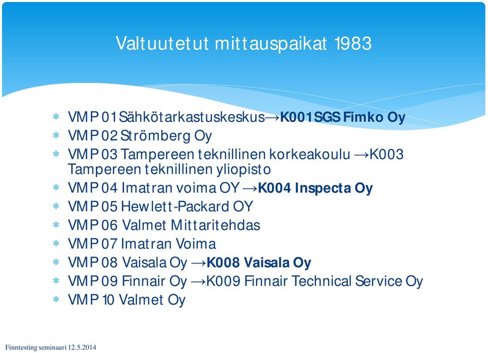 voima OY K004 Inspecta Oy VMP 05 Hewlett-Packard OY VMP 06 Valmet Mittaritehdas VMP 07 Imatran