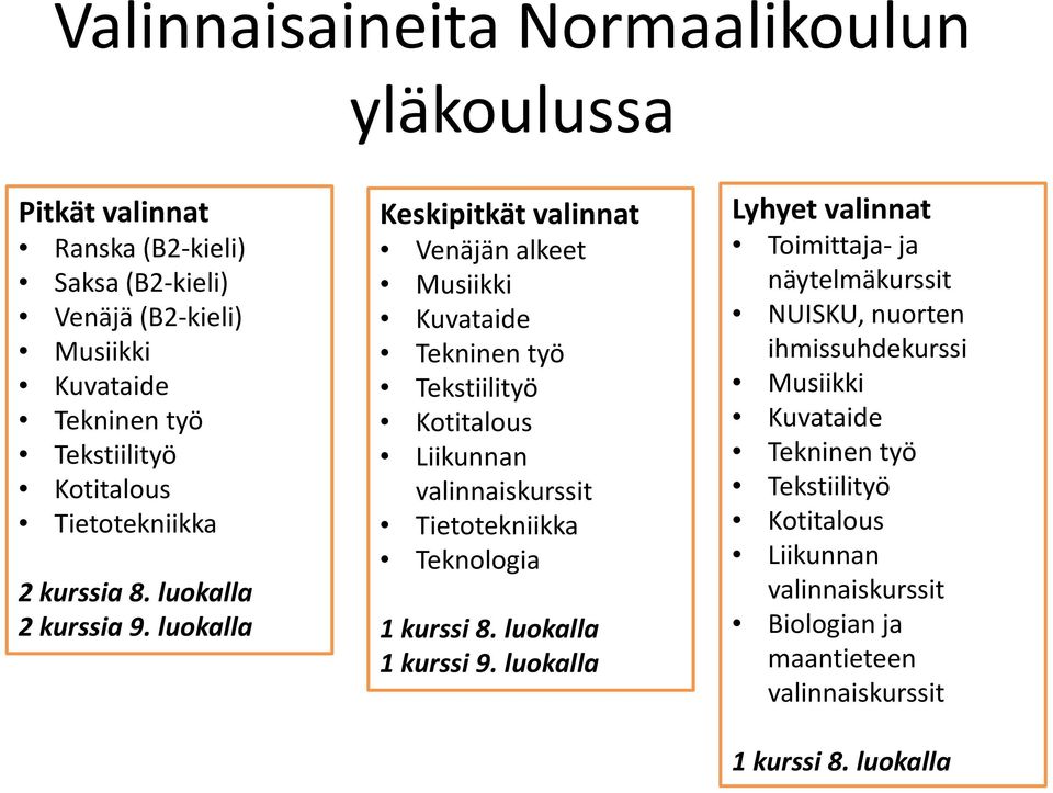 luokalla Keskipitkät valinnat Venäjän alkeet Musiikki Kuvataide Tekninen työ Tekstiilityö Kotitalous Liikunnan valinnaiskurssit Tietotekniikka Teknologia 1