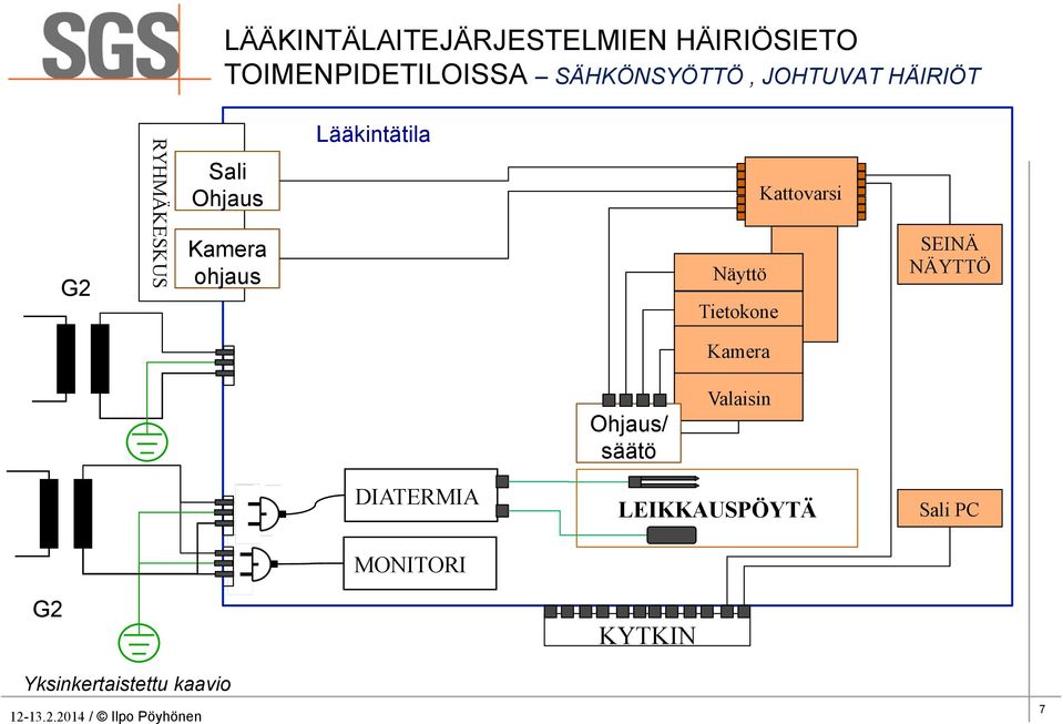 Näyttö Tietokone SEINÄ NÄYTTÖ Kamera Ohjaus/ säätö Valaisin