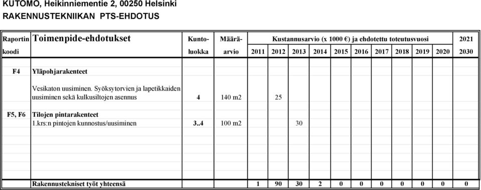 Yläpohjarakenteet Vesikaton uusiminen.
