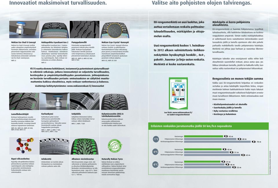 tiekosketusta entisestään vaimentavan Eco Stud -nastatyynyn.