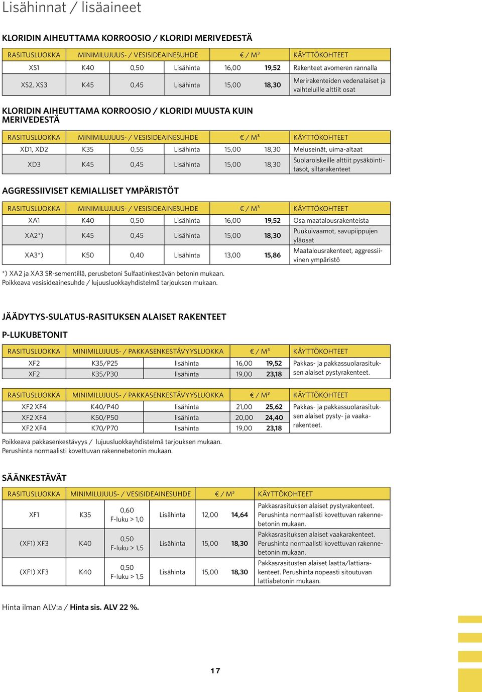 / VESISIDEAINESUHDE / M³ KÄYTTÖKOHTEET XD1, XD2 K35 0,55 Lisähinta 15,00 18,30 Meluseinät, uima-altaat XD3 K45 0,45 Lisähinta 15,00 18,30 AGGRESSIIVISET KEMIALLISET YMPÄRISTÖT Suolaroiskeille alttiit