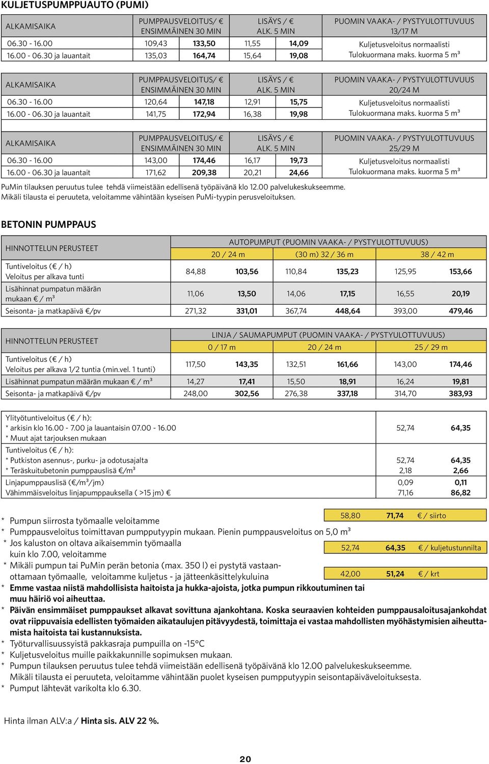 kuorma 5 m³ ALKAMISAIKA PUMPPAUSVELOITUS/ ENSIMMÄINEN 30 MIN LISÄYS / ALK. 5 MIN PUOMIN VAAKA- / PYSTYULOTTUVUUS 20/24 M 06.30-16.00 120,64 147,18 12,91 15,75 Kuljetusveloitus normaalisti 16.00-06.