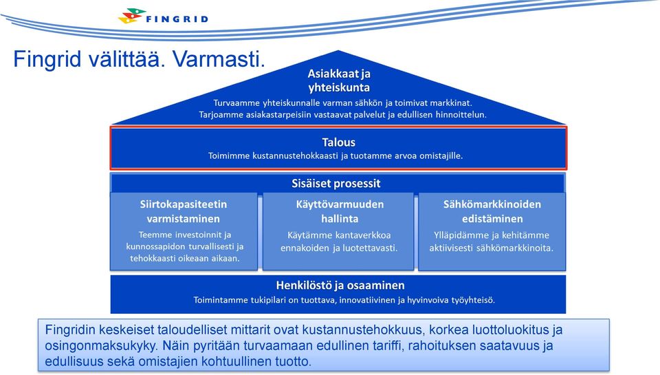 kustannustehokkuus, korkea luottoluokitus ja osingonmaksukyky.