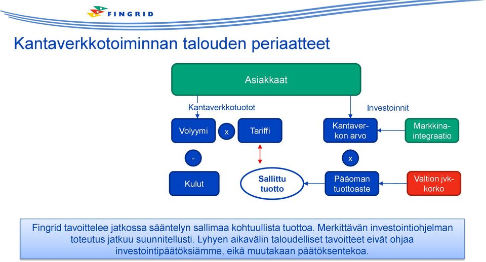 tavoittelee jatkossa sääntelyn sallimaa kohtuullista tuottoa.