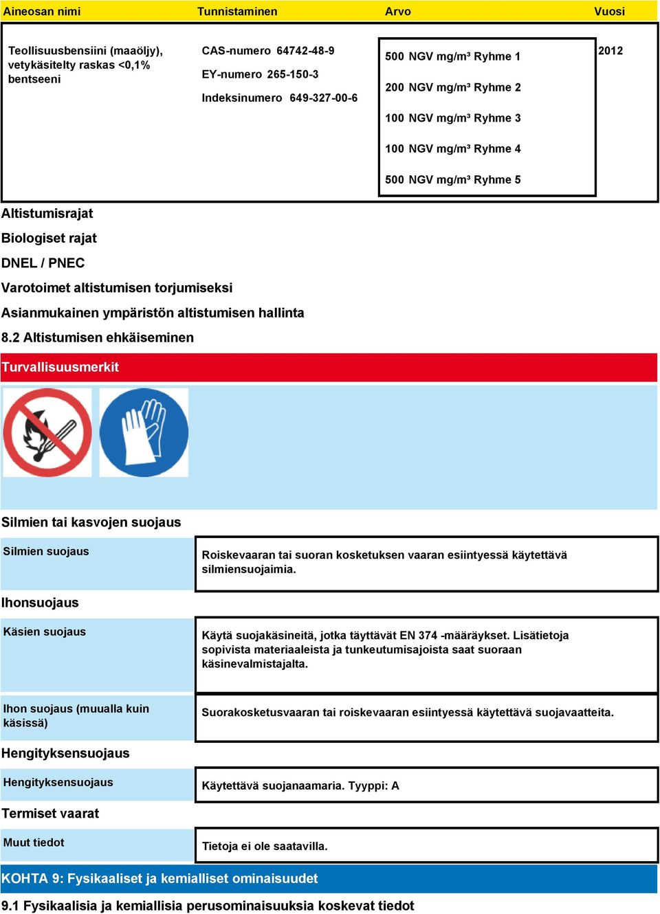 altistumisen hallinta 8.2 Altistumisen ehkäiseminen Turvallisuusmerkit Silmien tai kasvojen suojaus Silmien suojaus Roiskevaaran tai suoran kosketuksen vaaran esiintyessä käytettävä silmiensuojaimia.