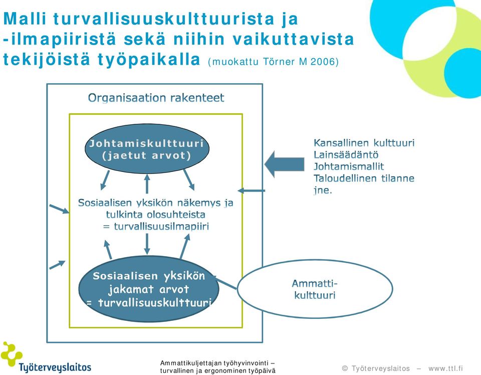 vaikuttavista tekijöistä