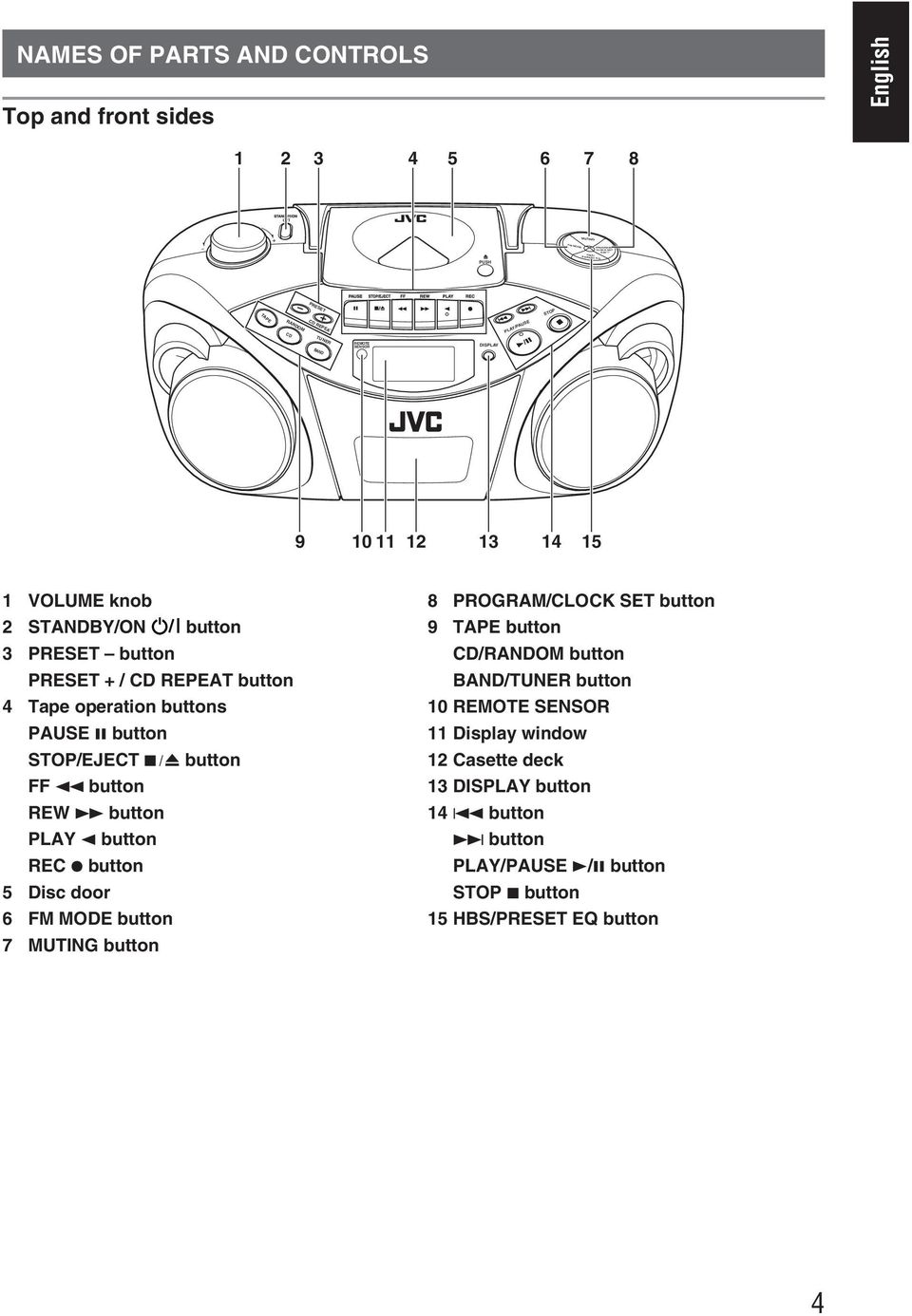REW button PLAY 2 button REC button 5 Disc door 6 button 7 button 8 button 9 button button /TUNER button 10