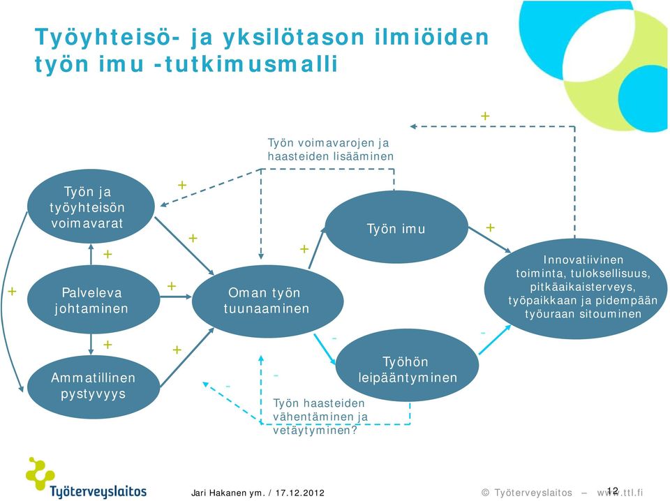 Työn haasteiden vähentäminen ja vetäytyminen?