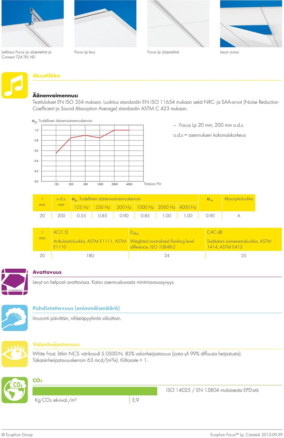 8 Focus Lp 20, 200 o.d.s. o.d.s = asennuksen kokonaiskorkeus 0.6 0.4 0.2 0.0 125 250 500 1000 2000 4000 Taajuus Hz t o.d.s. α p, Todellinen äänenvaimennuskerroin α w Absorptioluokka 125 Hz 250 Hz 500 Hz 1000 Hz 2000 Hz 4000 Hz 20 200 0.