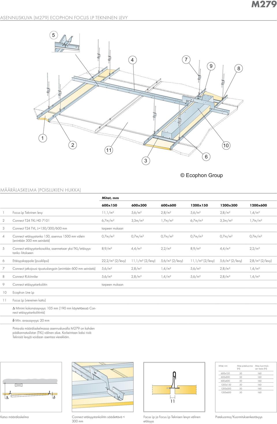 asennus 1500 välein (enintään 300 seinästä) 5 Connect etäisyystankosokka, asennetaan yksi TKL/etäisyystanko -liitokseen 0,7m/m² 0,7m/m² 0,7m/m² 0,7m/m² 0,7m/m² 0,7m/m² 8,9/m² 4,4/m² 2,2/m² 8,9/m²