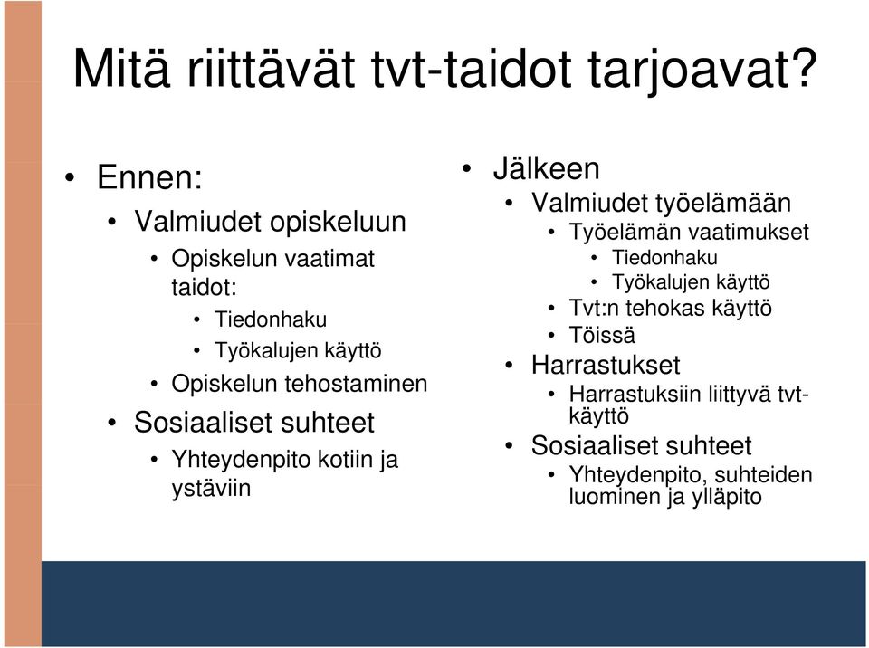 tehostaminen Sosiaaliset suhteet Yhteydenpito kotiin ja ystäviin Jälkeen Valmiudet työelämään Työelämän