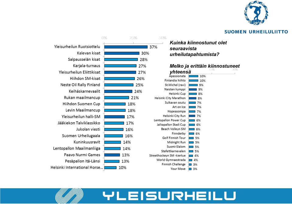 seuraavista urheilutapahtumista?