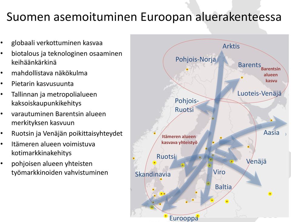 Ruotsin ja Venäjän poikittaisyhteydet Itämeren alueen voimistuva kotimarkkinakehitys pohjoisen alueen yhteisten työmarkkinoiden vahvistuminen