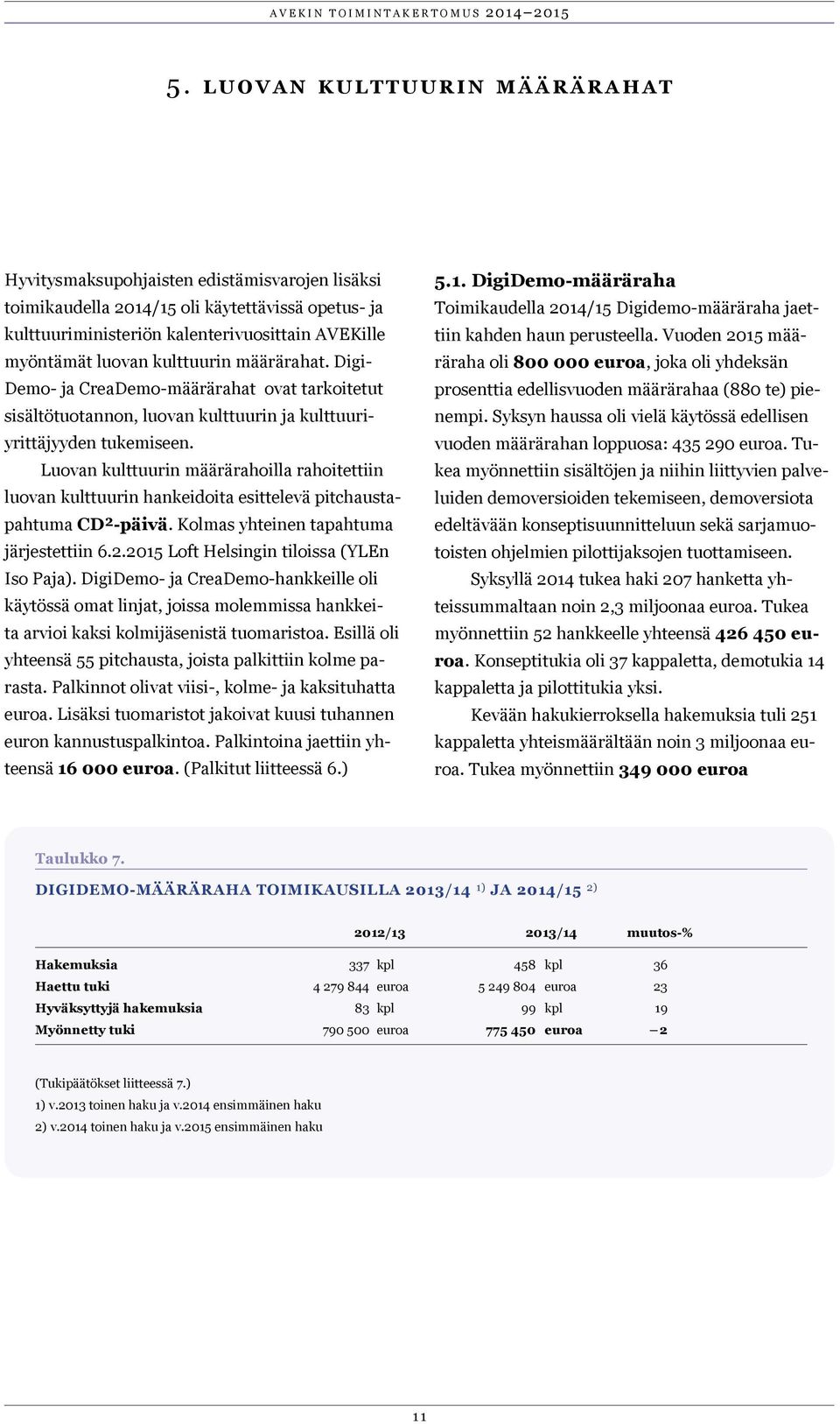 Luovan kulttuurin määrärahoilla rahoitettiin luovan kulttuurin hankeidoita esittelevä pitchaustapahtuma CD²-päivä. Kolmas yhteinen tapahtuma järjestettiin 6.2.