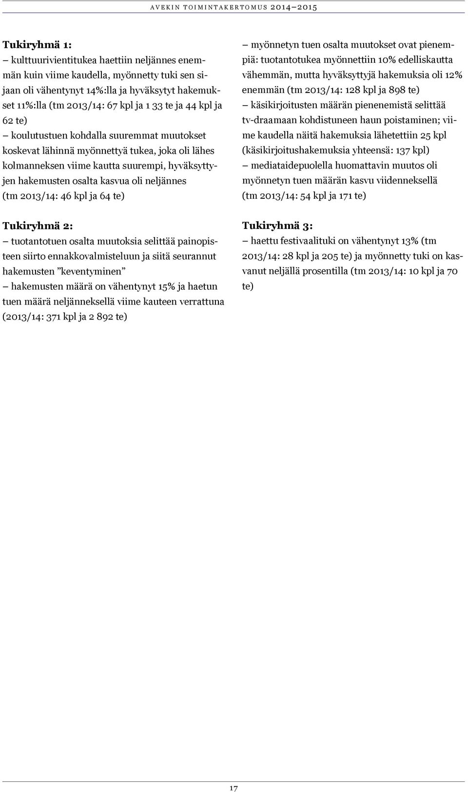 (tm 2013/14: 46 kpl ja 64 te) myönnetyn tuen osalta muutokset ovat pienempiä: tuotantotukea myönnettiin 10% edelliskautta vähemmän, mutta hyväksyttyjä hakemuksia oli 12% enemmän (tm 2013/14: 128 kpl