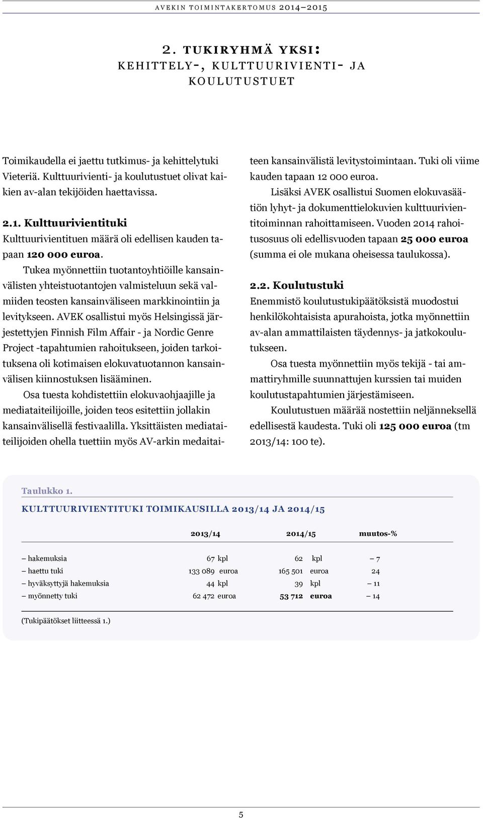 Tukea myönnettiin tuotantoyhtiöille kansainvälisten yhteistuotantojen valmisteluun sekä valmiiden teosten kansainväliseen markkinointiin ja levitykseen.