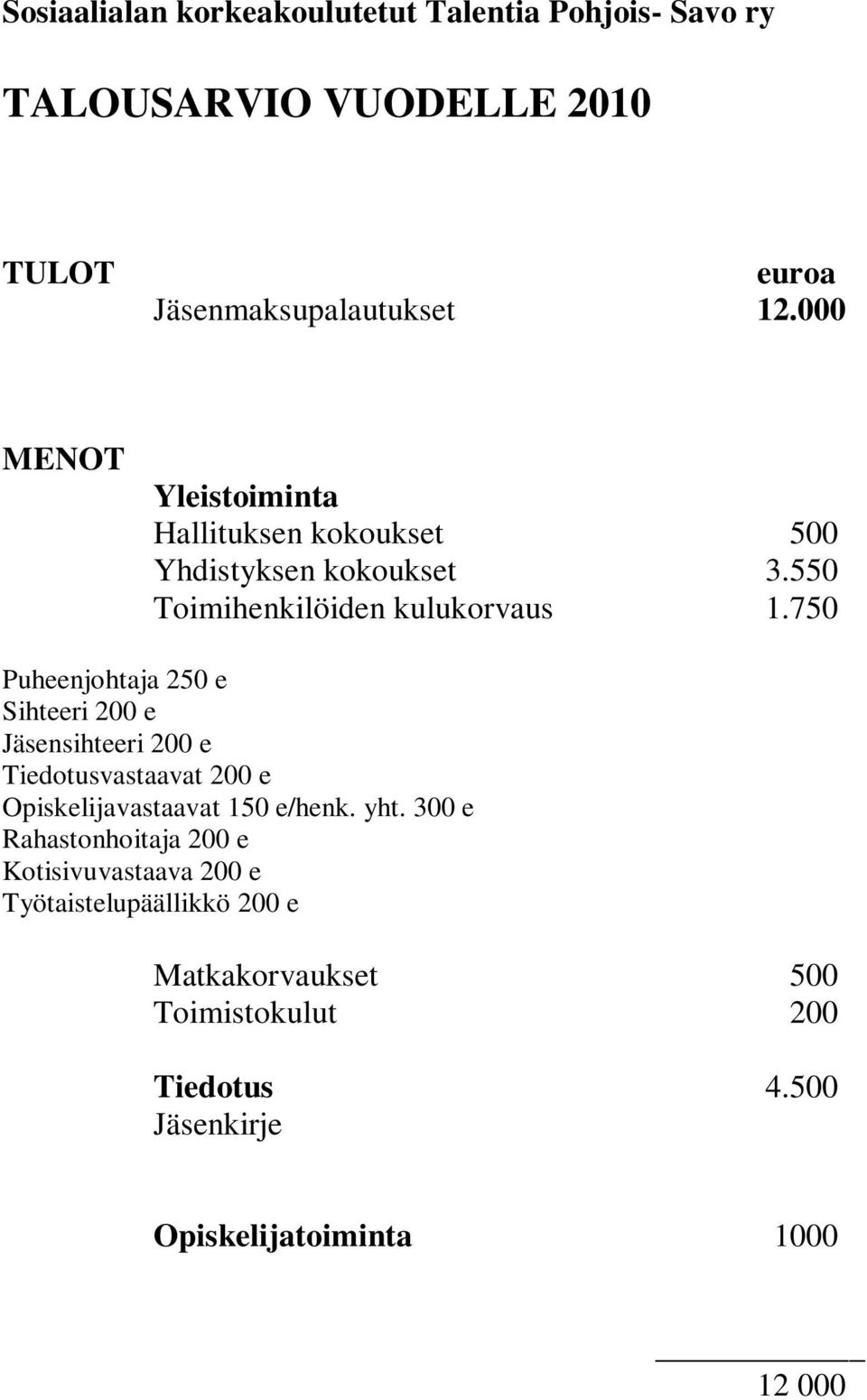 750 Puheenjohtaja 250 e Sihteeri 200 e Jäsensihteeri 200 e Tiedotusvastaavat 200 e Opiskelijavastaavat 150 e/henk. yht.