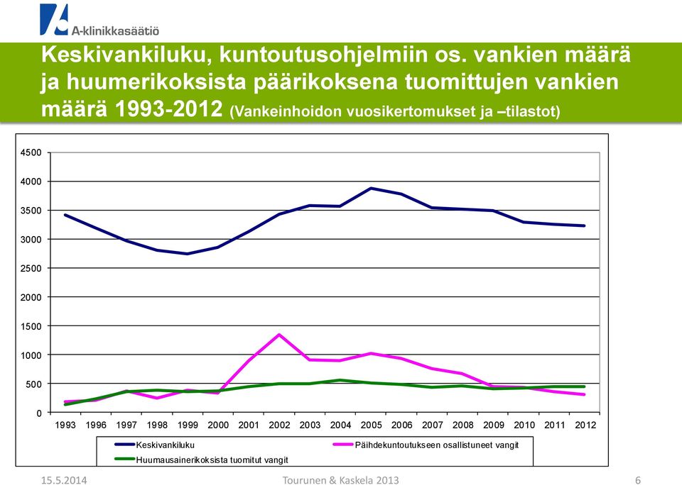Kohti kognitiivista yhteisöhoitoa? Tourunen, Weckroth & Kaskela (2012): Prison-Based Drug Treatment in Finland History, Shifts in Policy Making and Current Status.
