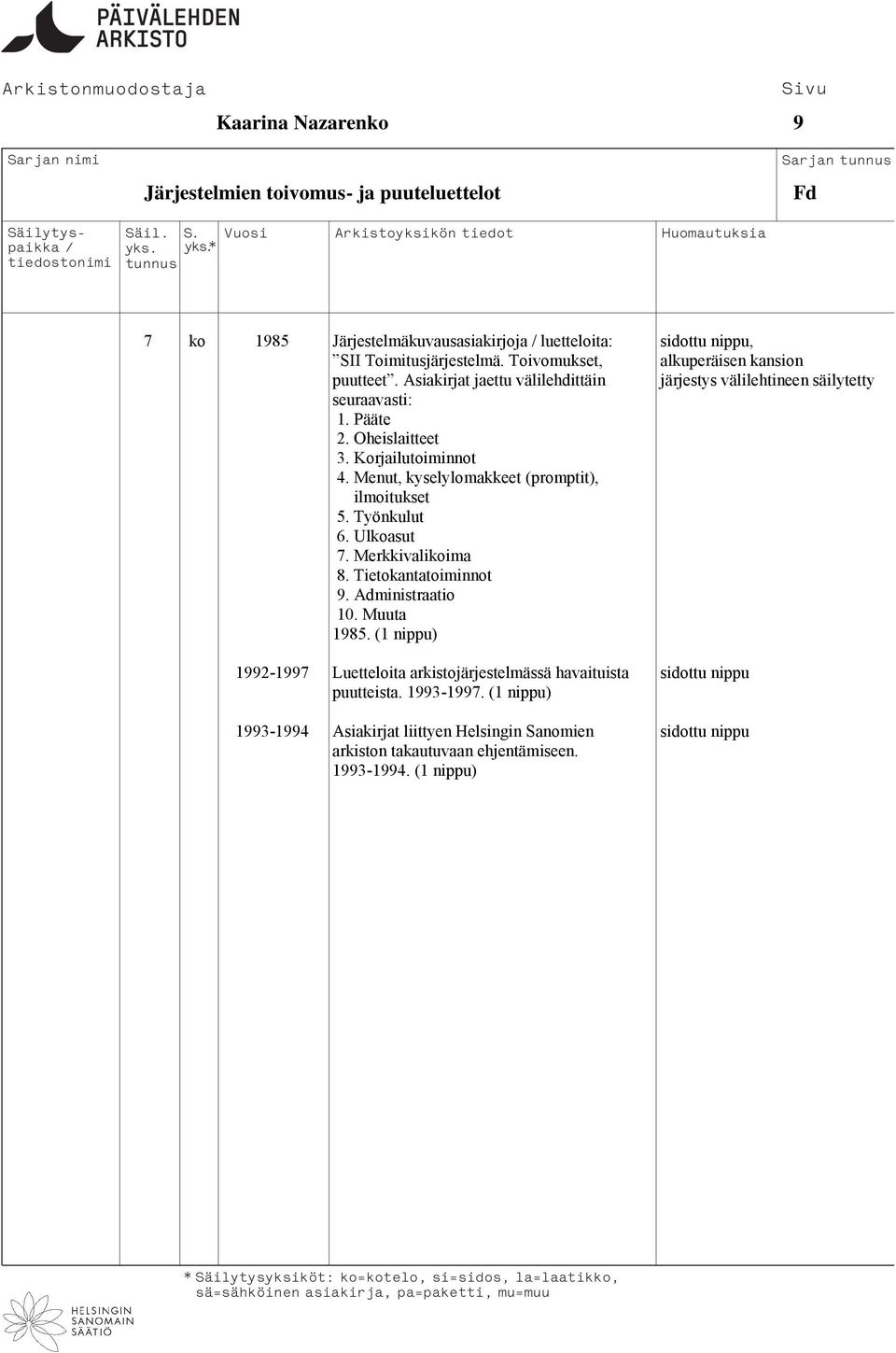 Menut, kyselylomakkeet (promptit), ilmoitukset 5. Työnkulut 6. Ulkoasut 7. Merkkivalikoima 8. Tietokantatoiminnot 9. Administraatio 10. Muuta 1985.