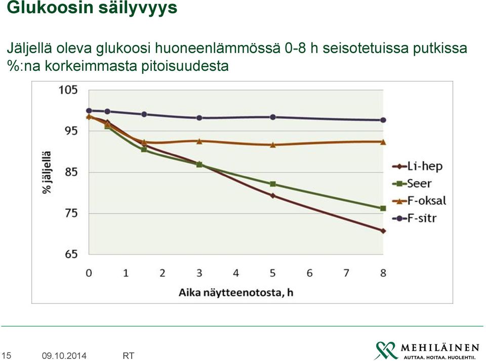 0-8 h seisotetuissa putkissa