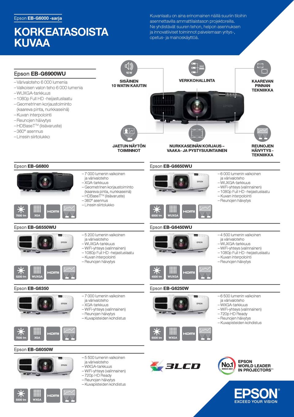 EB-G6900WU Värivaloteho 6 000 lumenia Valkoisen valon teho 6 000 lumenia -tarkkuus Geometrinen korjaustoiminto (kaareva pinta, nurkkaseinä) HDBaseT TM (lisävaruste) 360 asennus Linssin siirtolukko