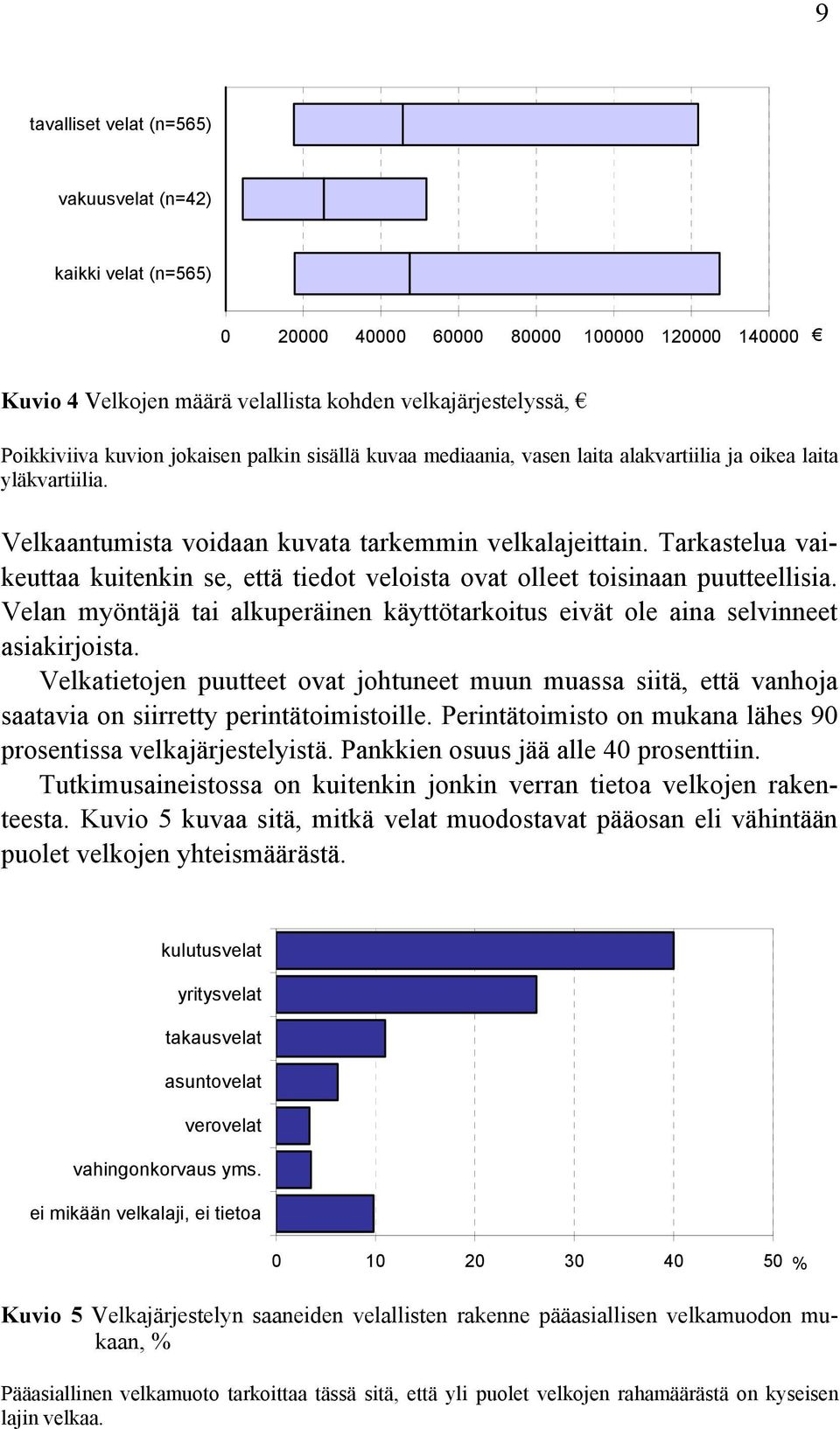 Tarkastelua vaikeuttaa kuitenkin se, että tiedot veloista ovat olleet toisinaan puutteellisia. Velan myöntäjä tai alkuperäinen käyttötarkoitus eivät ole aina selvinneet asiakirjoista.