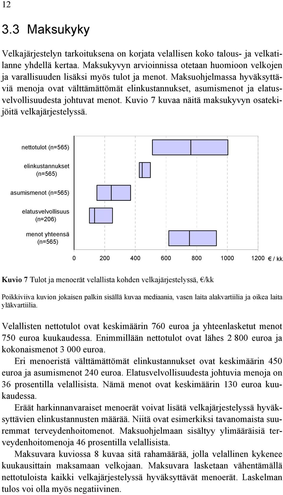 Maksuohjelmassa hyväksyttäviä menoja ovat välttämättömät elinkustannukset, asumismenot ja elatusvelvollisuudesta johtuvat menot. Kuvio 7 kuvaa näitä maksukyvyn osatekijöitä velkajärjestelyssä.