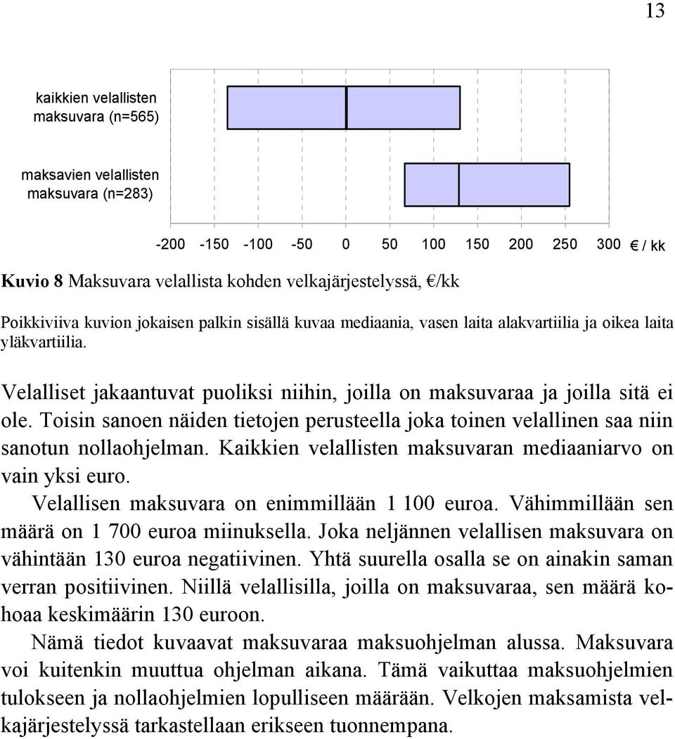 Toisin sanoen näiden tietojen perusteella joka toinen velallinen saa niin sanotun nollaohjelman. Kaikkien velallisten maksuvaran mediaaniarvo on vain yksi euro.