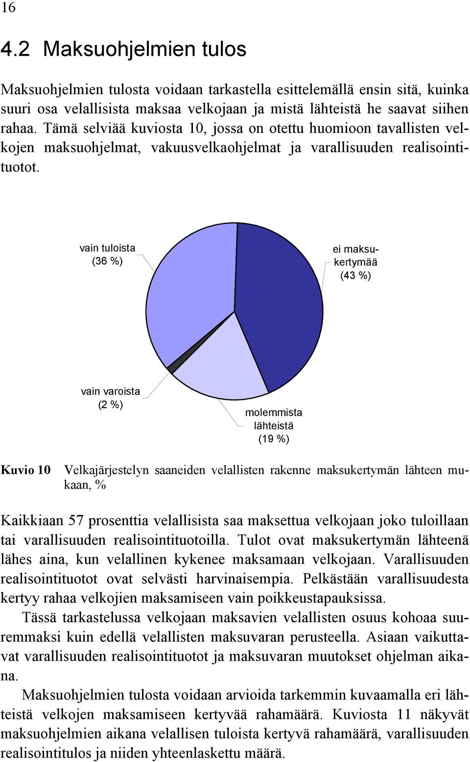 vain tuloista (36 %) ei maksukertymää (43 %) vain varoista (2 %) molemmista lähteistä (19 %) Kuvio 10 Velkajärjestelyn saaneiden velallisten rakenne maksukertymän lähteen mukaan, % Kaikkiaan 57