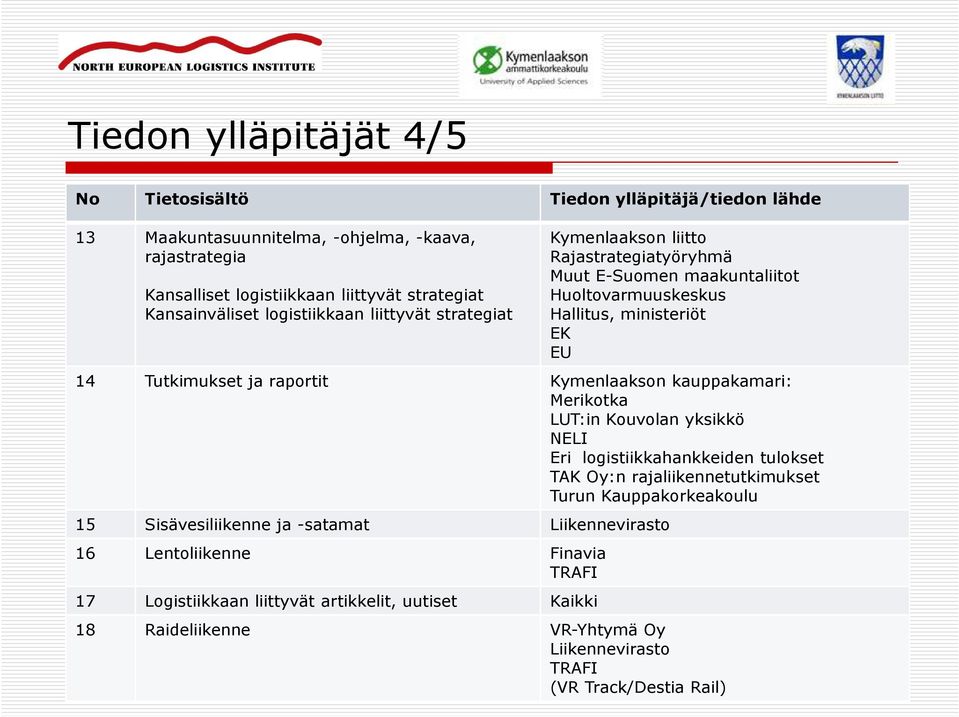 ja raportit Kymenlaakson kauppakamari: Merikotka LUT:in Kouvolan yksikkö NELI Eri logistiikkahankkeiden tulokset TAK Oy:n rajaliikennetutkimukset Turun Kauppakorkeakoulu 15