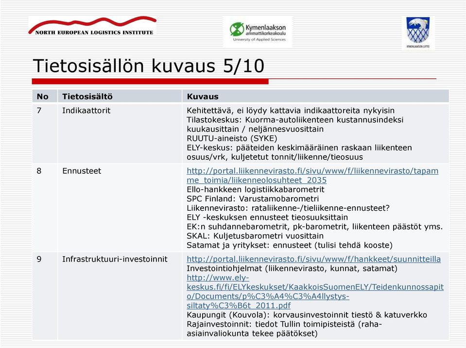 fi/sivu/www/f/liikennevirasto/tapam me_toimia/liikenneolosuhteet_2035 Ello-hankkeen logistiikkabarometrit SPC Finland: Varustamobarometri Liikennevirasto: rataliikenne-/tieliikenne-ennusteet?